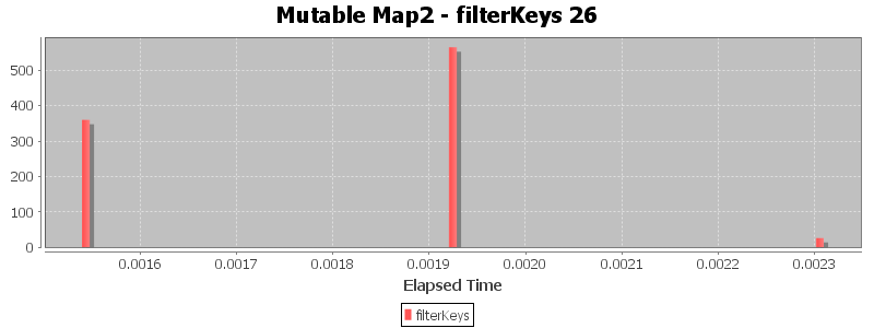 Mutable Map2 - filterKeys 26